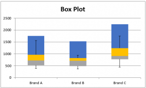 how to make a boxplot in excel 2010 with outliers