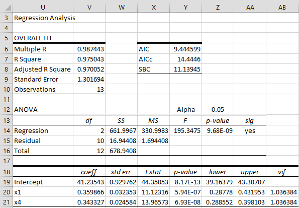 stepwise regression sigmaplot 11