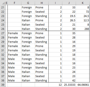 ANOVA3 descriptive stats 2