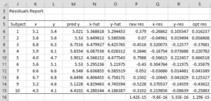Deming regression residuals