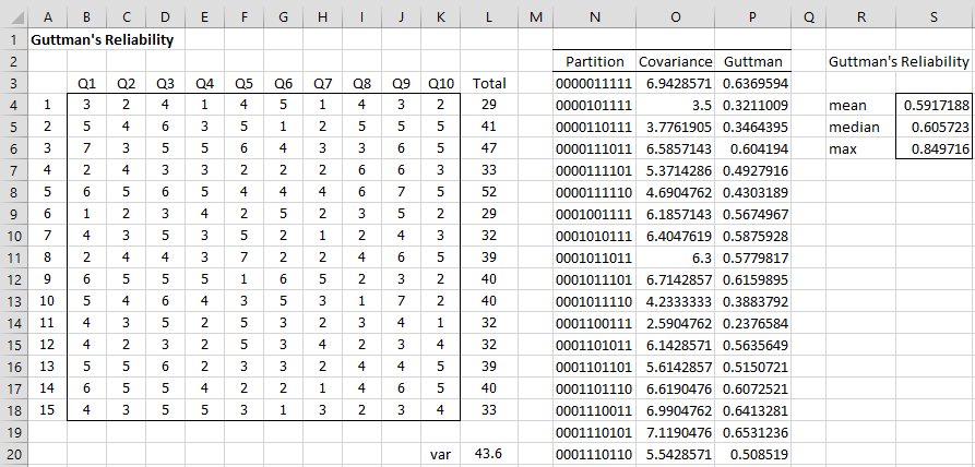 guttman-reliability | Real Statistics Using Excel