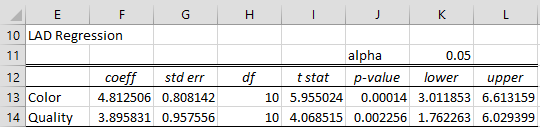 regression with lagged values data analysis tool in excel