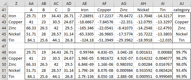 Quadratic Discriminant Anal Real Statistics Using Excel