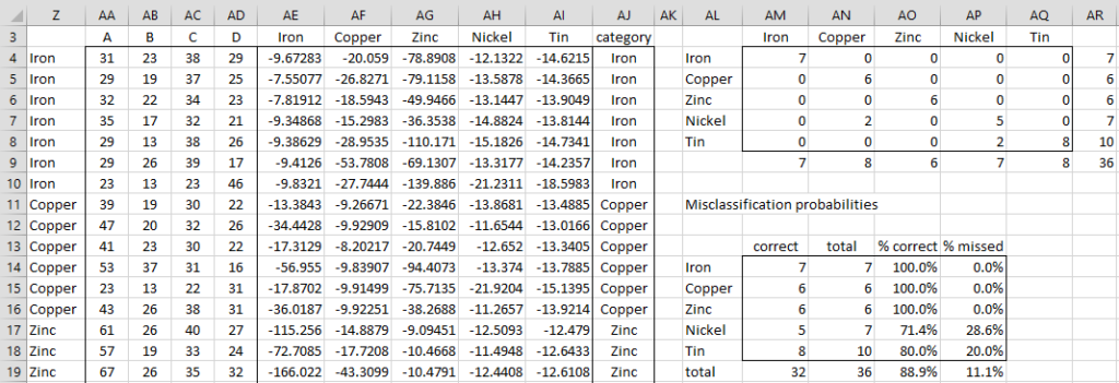 Quadratic Discriminant Anal. | Real Statistics Using Excel
