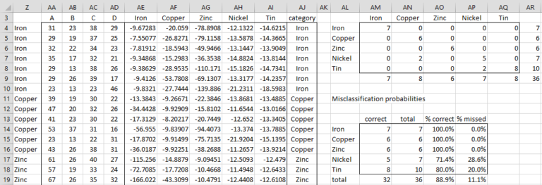 classification-table-qda | Real Statistics Using Excel