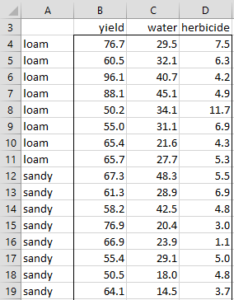 Training data Discriminant Analysis