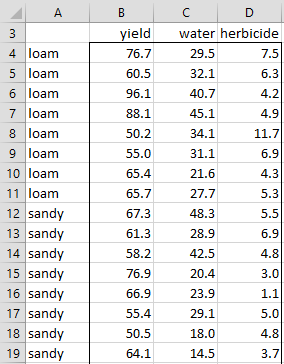 Linear Discriminant Analysis | Real Statistics Using Excel