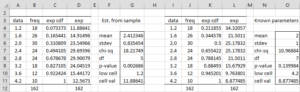 Chi-square GOF Test