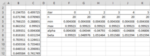 Uniform distribution MLE fit