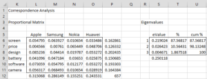CA Data Analysis Tool | Real Statistics Using Excel