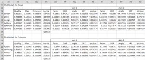 CA Basic Concepts | Real Statistics Using Excel