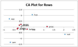 CA Data Analysis Tool | Real Statistics Using Excel