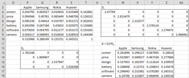 CA Basic Concepts | Real Statistics Using Excel