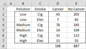 CMH Example | Real Statistics Using Excel