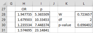 CMH Example | Real Statistics Using Excel