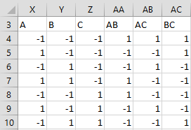 Expand 2 K Design Real Statistics Using Excel