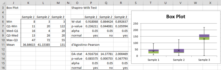 Shapiro Wilk Test Excel Shapiro-Wilk Royston Test | Real Statistics Using Excel