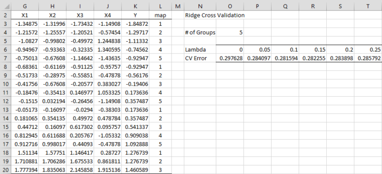 Ridge Regression Lambda | Real Statistics Using Excel