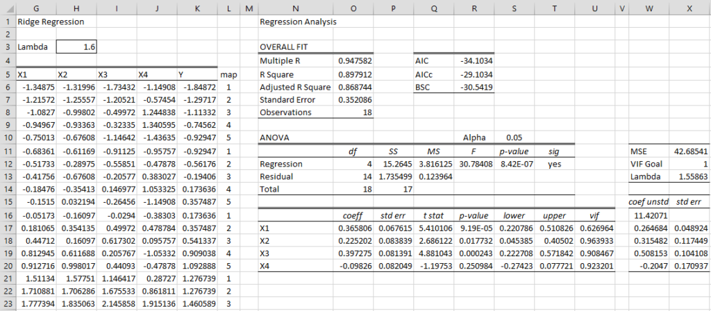 Ridge Regression Analysis Tool | Real Statistics Using Excel