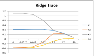Ridge Trace
