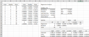 Standardized regression coefficients