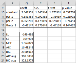 ARIMA statistics