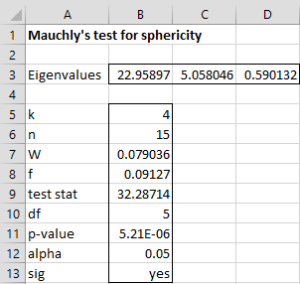 Mauchly's test for sphericity