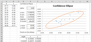 95% Confidence Ellipse