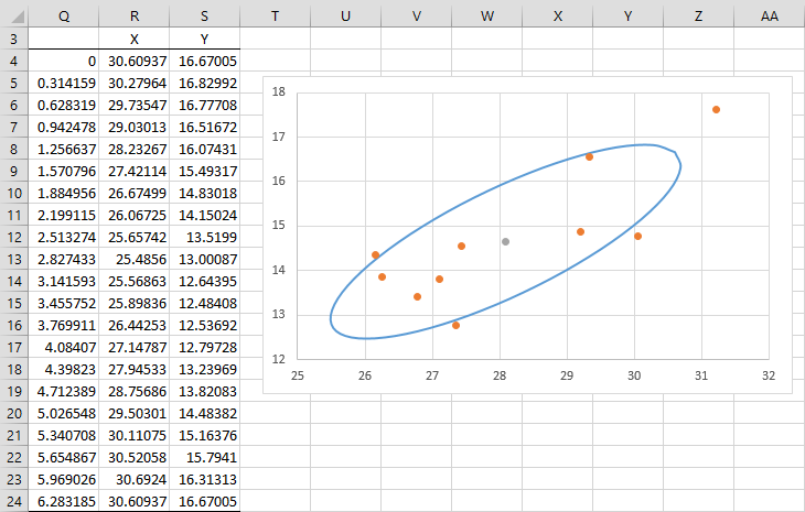 Confidence Ellipse Real Statistics Using Excel 2514