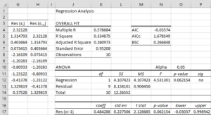 Estimating rho via regression