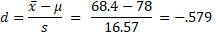 Calculation of Cohen's d