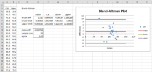 Bland Altman Plot Analysis