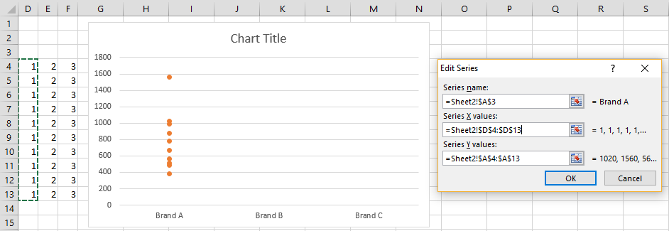 Creating Dot Plots In Excel Real Statistics Using Excel