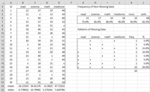 Missing Data Freq/Patterns | Real Statistics Using Excel