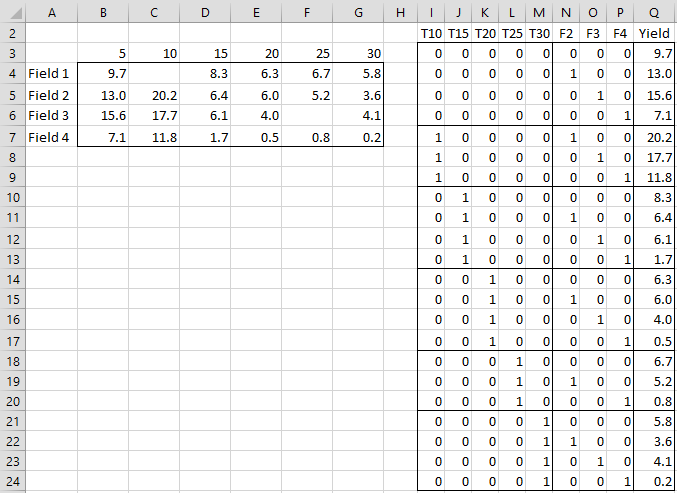 missing data on regression analysis excel