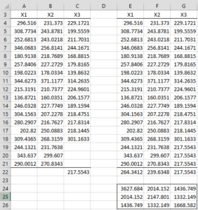 Trivariate normal data