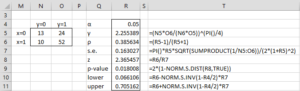 Tetrachoric correlation estimate