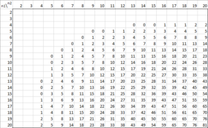 Mann-Whitney Table .001
