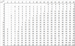 Mann-Whitney Table .02