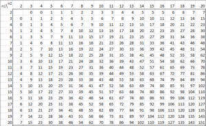 Mann-Whitney Table .20