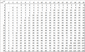 Mann-Whitney Table .10