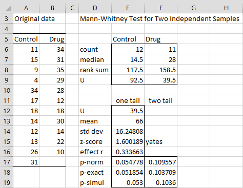 Mann Whitney Test Independent Samples Real Statistics Using Excel