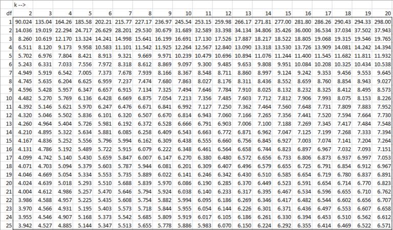 anova statistics excel