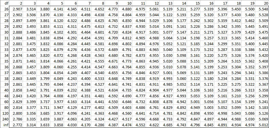 printable standard normal table