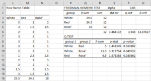 Friedman-Nemenyi post-hoc test