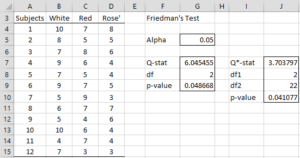 Friedman Test Analysis Tool | Real Statistics Using Excel