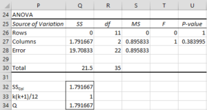 Friedman's stat using ANOVA