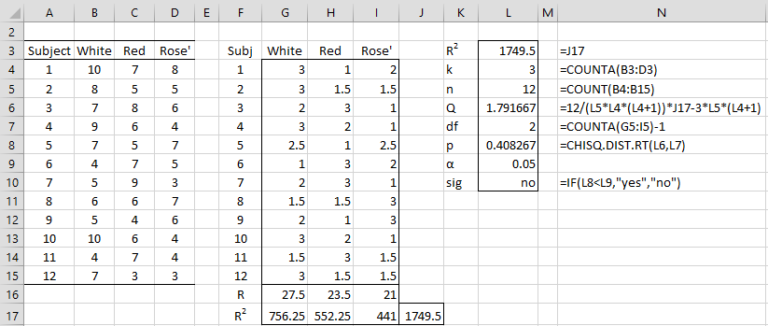 Friedman Test | Real Statistics Using Excel