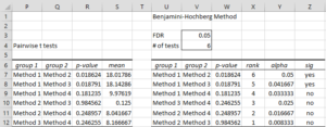 Pairwise t tests