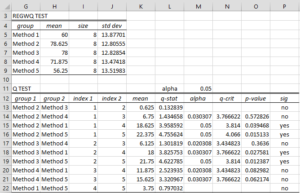 REGWQ data analysis